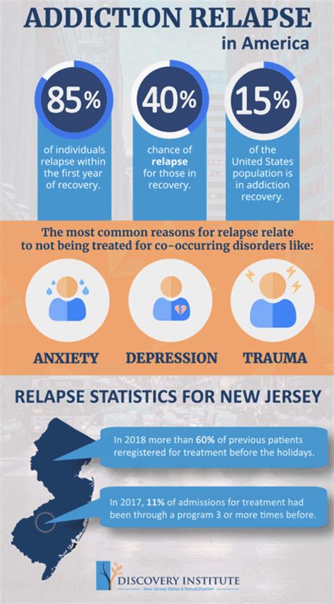 21 day addiction treatment